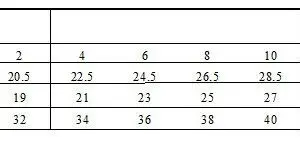 Lynn Size Chart